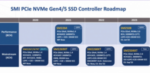基于7nm工艺打造，慧荣将推主流级PCIe 5.0 SSD主控