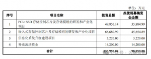 德明利募资9.9亿元获批复