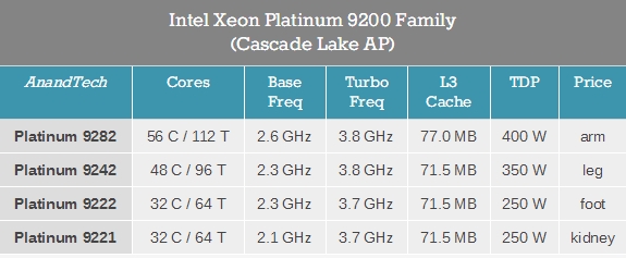 Intel发布第二代可扩展Xeon：56核心112线程、傲腾内存、400W功耗