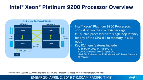 Intel发布第二代可扩展Xeon：56核心112线程、傲腾内存、400W功耗