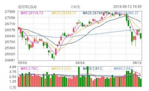 美股大幅下挫,芯片股普跌