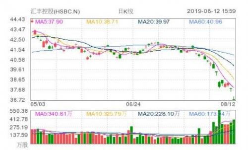 美股大幅下挫,芯片股普跌