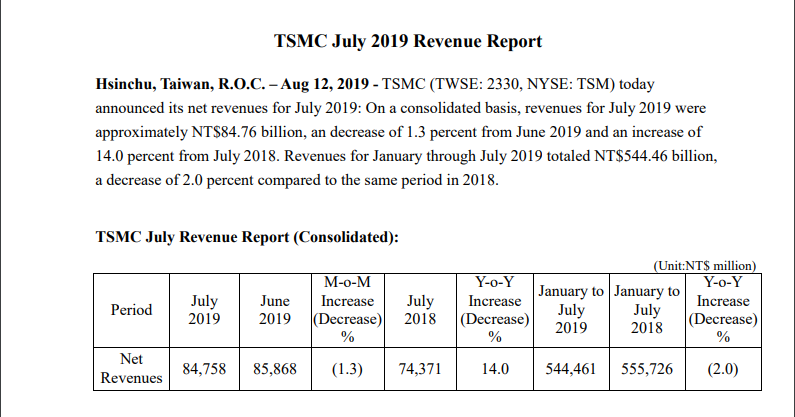 台积电7月营收.png