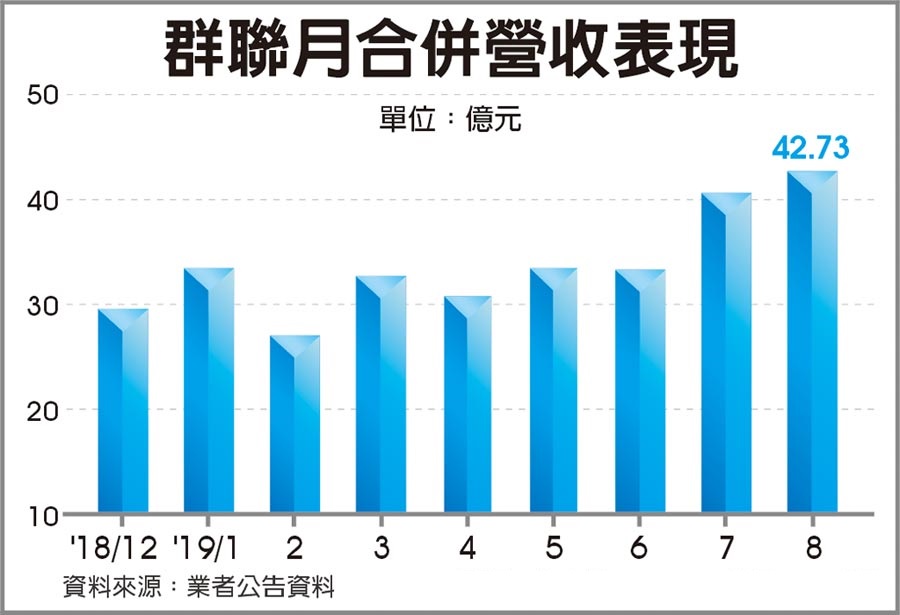 群联营收.jpg