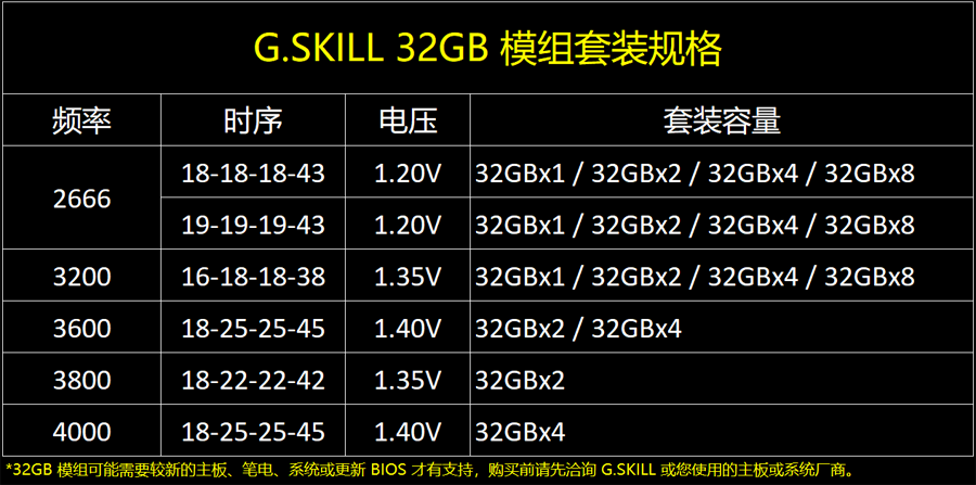 Gskill_32gb-spec.png