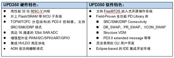 全球首创：中国团队自研RISC-V快充芯片通过USB PD认证