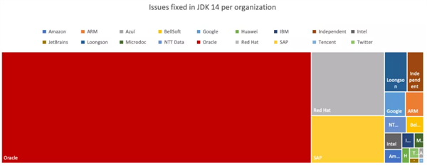 龙芯:国际第四 国内第一!