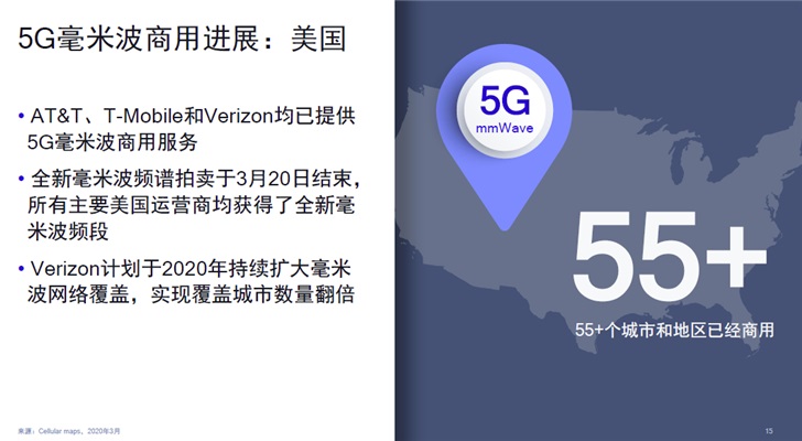 高通强调毫米波技术优势:5G设计中不可缺少的核心技术之一