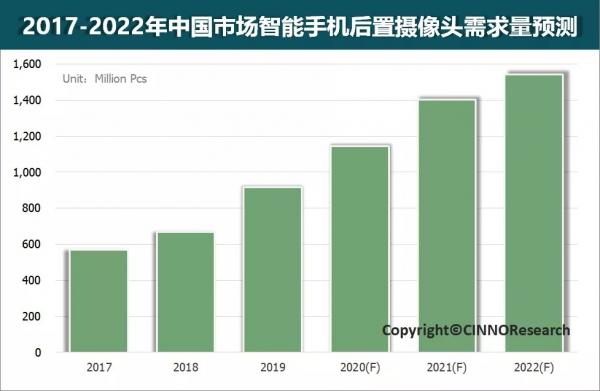 AI芯天下丨行情丨CIS 5月是否会迎来全新拐点 AI芯天下丨行情丨CIS 5月是否会迎来全新拐点