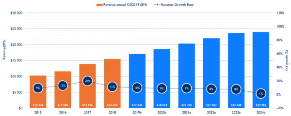 AI芯天下丨行情丨CIS 5月是否会迎来全新拐点 AI芯天下丨行情丨CIS 5月是否会迎来全新拐点