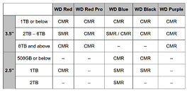 Western Digital 阐明了哪些特定的HDD型号使用SMR ssd新闻存储新闻- 闪