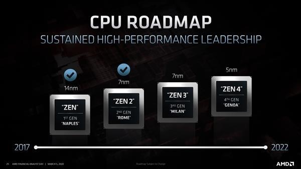 AMD即将发布Q2季度财报：Zen2即将创纪录、Zen3下半年接棒
