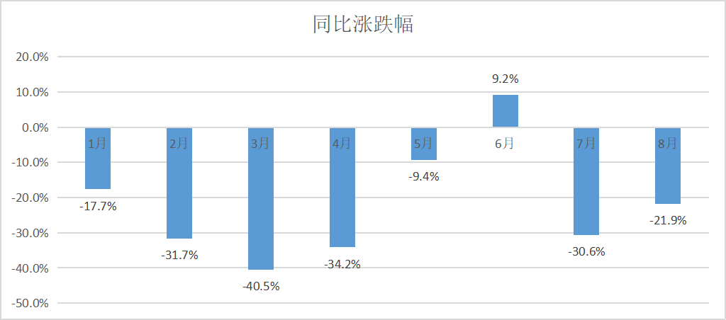 同比涨跌幅.png