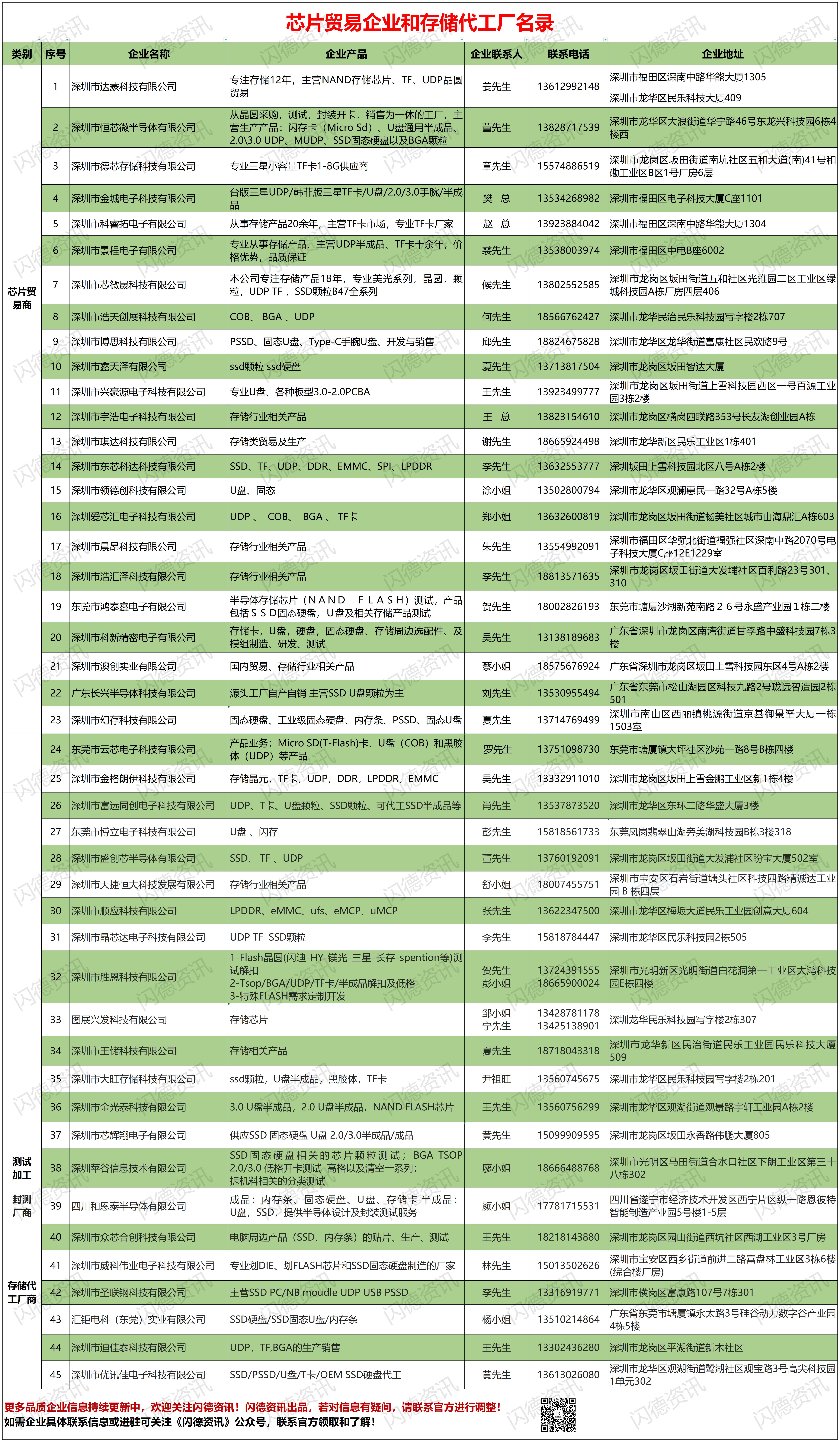 【企业名录】网页展示编辑表_公众号推文企业名录名单(1).jpg