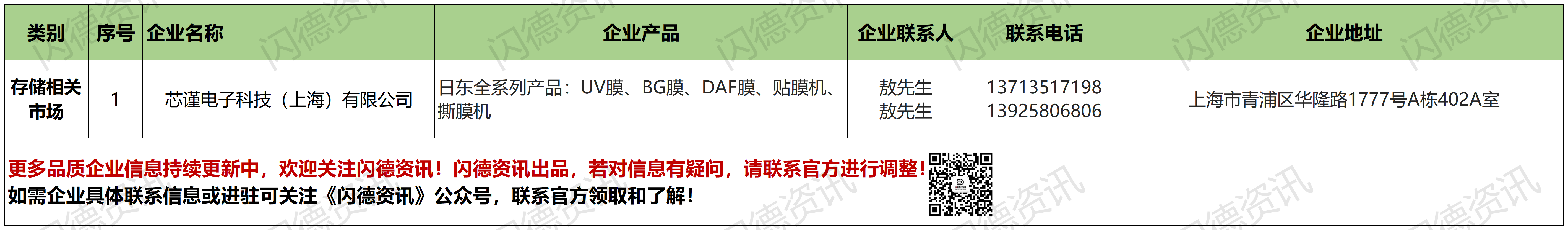 【企业名录】网页展示编辑表_包材.png