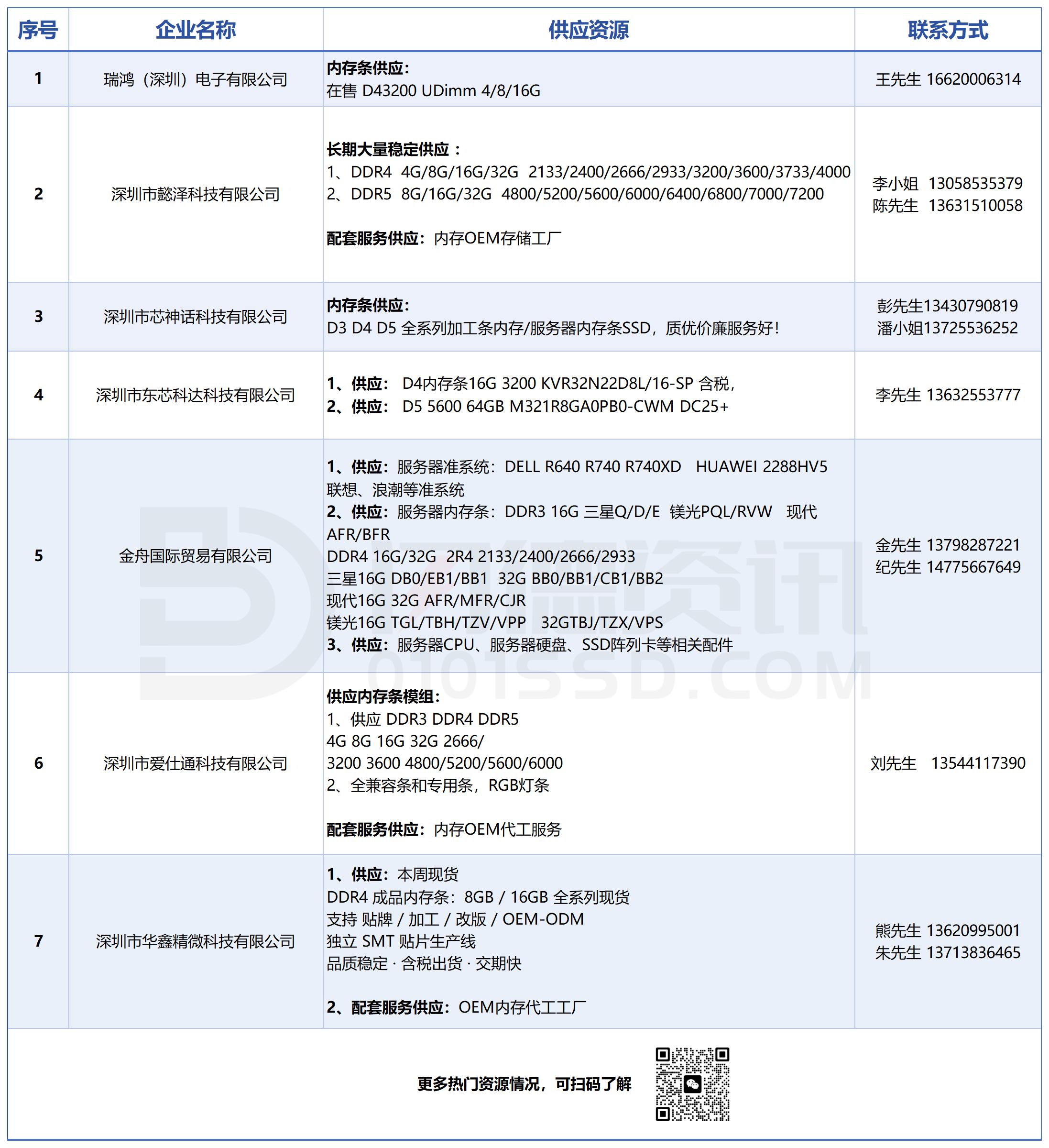 1766556473212939.jpg 供求改版文件-使用版本_供应(1).jpg