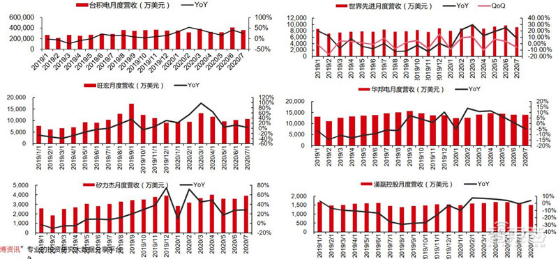 2020半导体行业专题报告，三大核心问题浮现，疫情不改增长逻辑 | 智东西内参