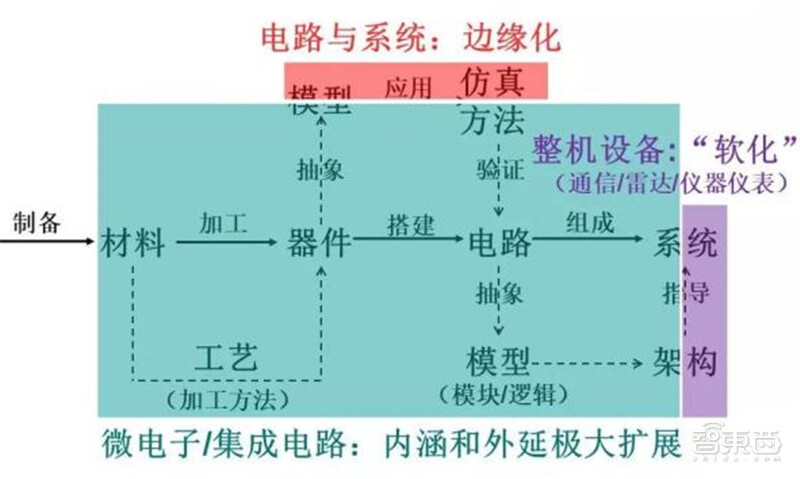 2020半导体行业专题报告，三大核心问题浮现，疫情不改增长逻辑 | 智东西内参