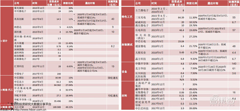 2020半导体行业专题报告，三大核心问题浮现，疫情不改增长逻辑 | 智东西内参