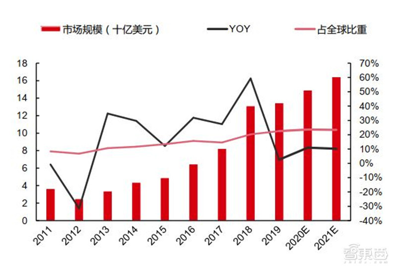 2020半导体行业专题报告，三大核心问题浮现，疫情不改增长逻辑 | 智东西内参