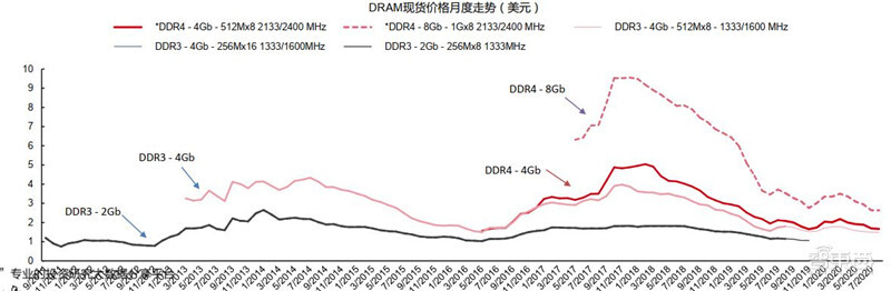 2020半导体行业专题报告，三大核心问题浮现，疫情不改增长逻辑 | 智东西内参