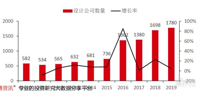 2020半导体行业专题报告，三大核心问题浮现，疫情不改增长逻辑 | 智东西内参