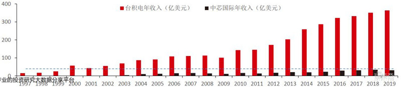 2020半导体行业专题报告，三大核心问题浮现，疫情不改增长逻辑 | 智东西内参