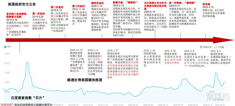 2020半导体行业专题报告，三大核心问题浮现，疫情不改增长逻辑 | 智东西内参