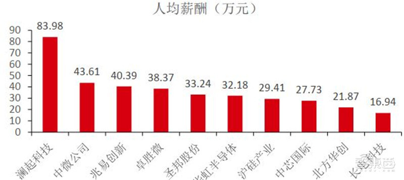 2020半导体行业专题报告，三大核心问题浮现，疫情不改增长逻辑 | 智东西内参