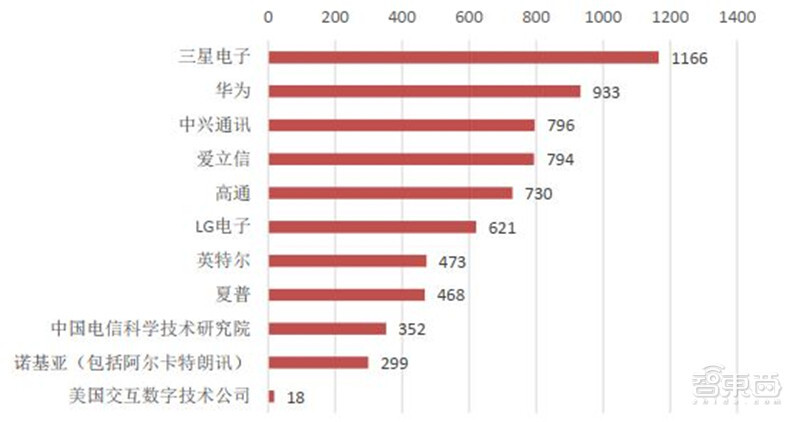 2020半导体行业专题报告，三大核心问题浮现，疫情不改增长逻辑 | 智东西内参