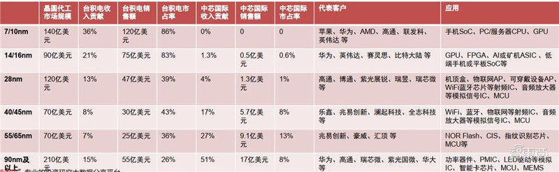 2020半导体行业专题报告，三大核心问题浮现，疫情不改增长逻辑 | 智东西内参