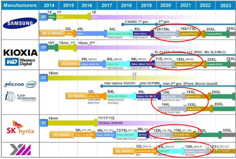 2020半导体行业专题报告，三大核心问题浮现，疫情不改增长逻辑 | 智东西内参