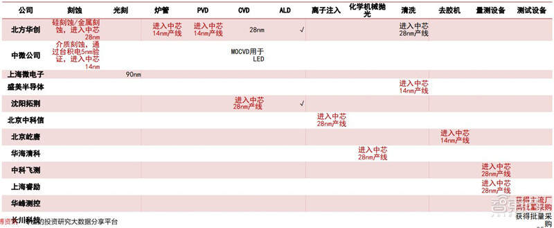 2020半导体行业专题报告，三大核心问题浮现，疫情不改增长逻辑 | 智东西内参