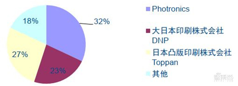 2020半导体行业专题报告，三大核心问题浮现，疫情不改增长逻辑 | 智东西内参