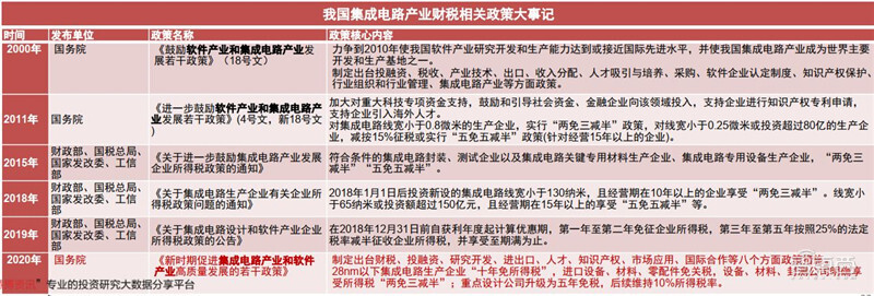 2020半导体行业专题报告，三大核心问题浮现，疫情不改增长逻辑 | 智东西内参