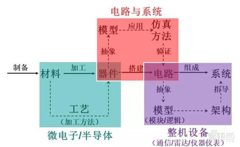 2020半导体行业专题报告，三大核心问题浮现，疫情不改增长逻辑 | 智东西内参